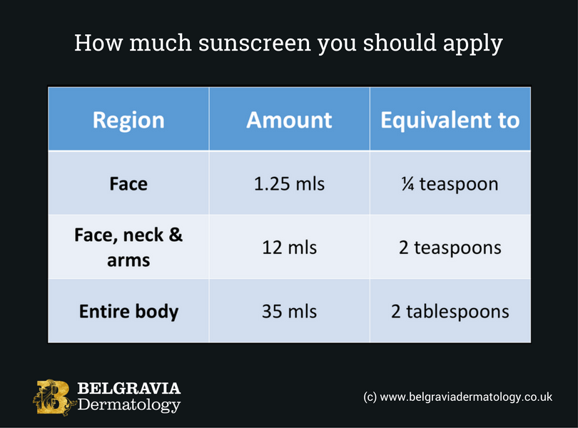 How-much-suncreen-to-apply